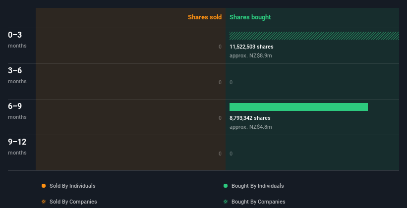 insider-trading-volume