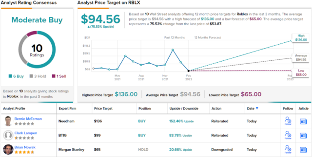 Roblox (RBLX) Stock Falls Most on Record - Bloomberg