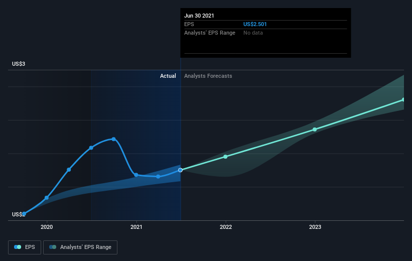 earnings-per-share-growth