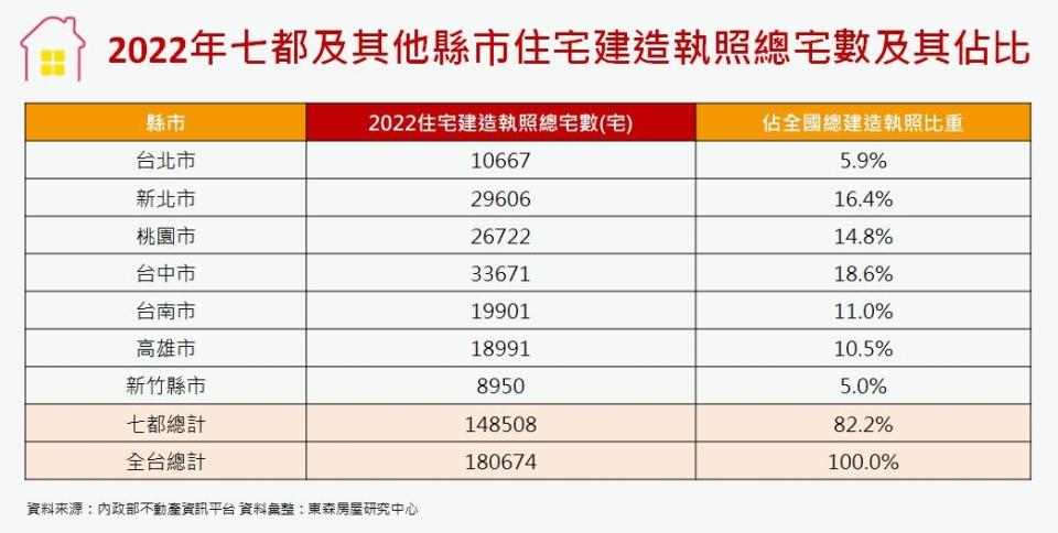 （圖／東森房屋提供）