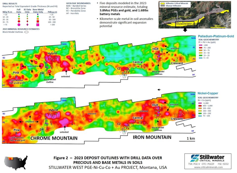 Stillwater Critical Minerals, Wednesday, January 25, 2023, Press release picture