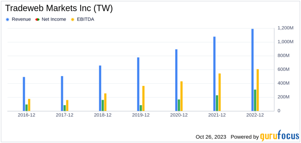 Why Tradeweb Markets Inc's Stock Skyrocketed 18% in a Quarter