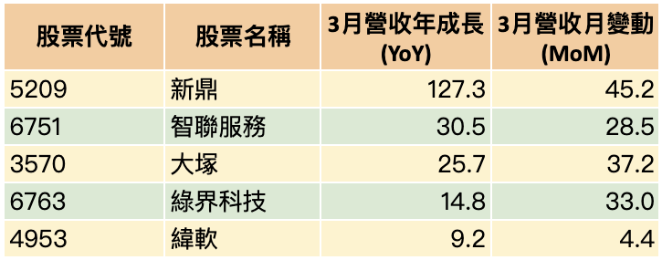 資料來源：籌碼K線/資料整理：陳唯泰