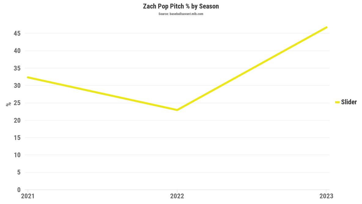 Zach Pop's journey from big kid in Brampton to Jays bullpen