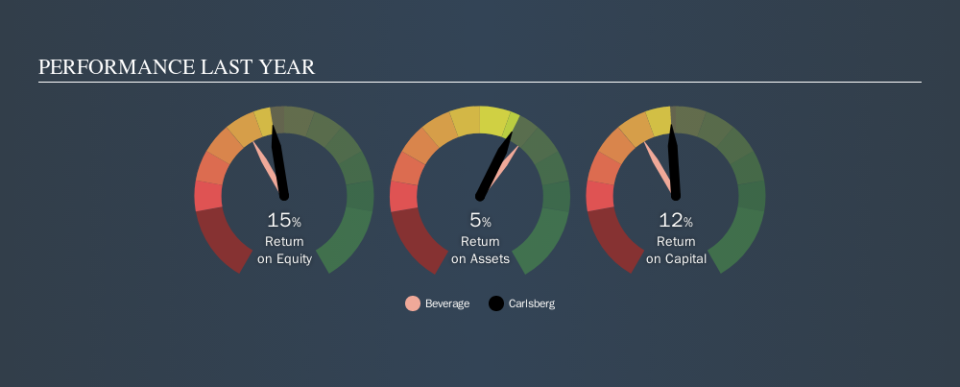 CPSE:CARL B Past Revenue and Net Income, November 17th 2019