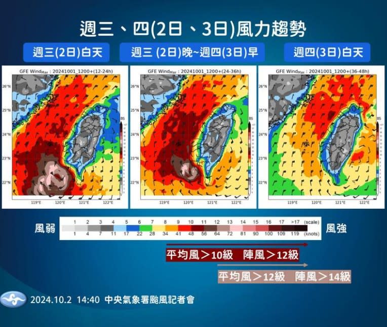 氣象署今（2）日表示，山陀兒颱風稍微減弱，但是依舊是有破壞力的結構，對各地威脅還是存在。（圖：氣象署提供）