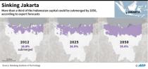 Map showing the tidal inundation of Jakarta in 2012 and projected expansion in 2025 and 2050