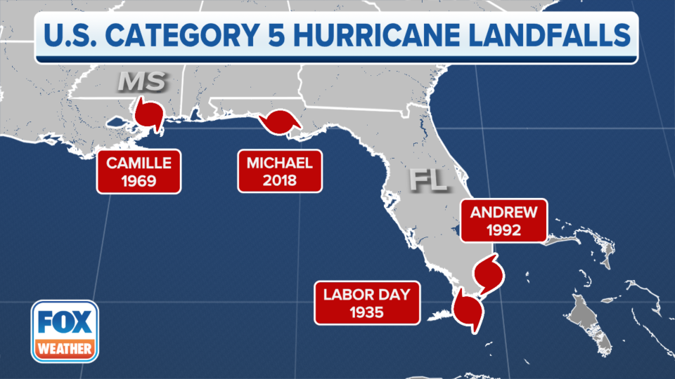 Category 5 landfalls