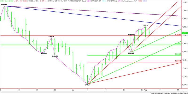 Comex Gold