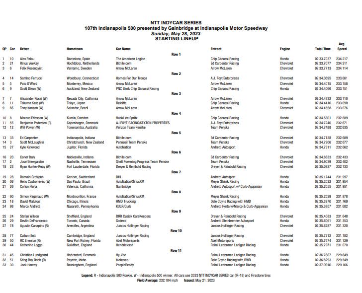 indy 500 starting grid