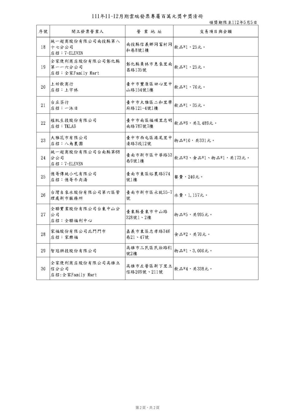 111年11、12月雲端發票專屬百萬元獎中獎清冊。（圖／財政部）