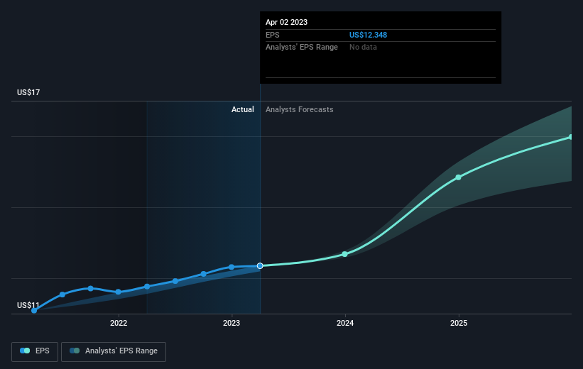 earnings-per-share-growth