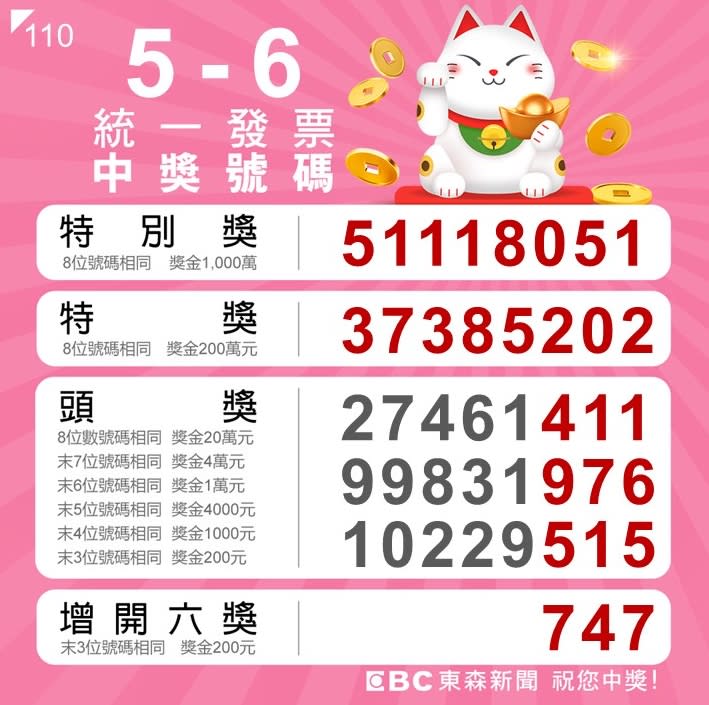 5、6月期統一發票25日開獎。（圖／東森新聞）