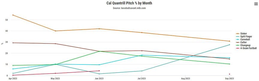 Quantrill pitch mix