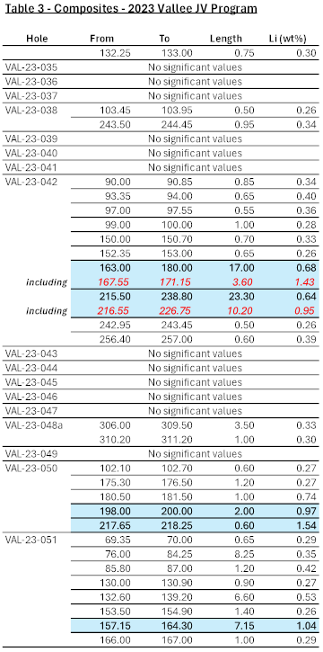 Composites - 2023 Vallée JV Program