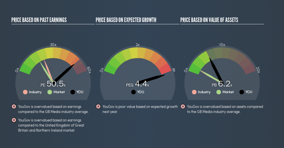 AIM:YOU Price Estimation Relative to Market, July 13th 2019