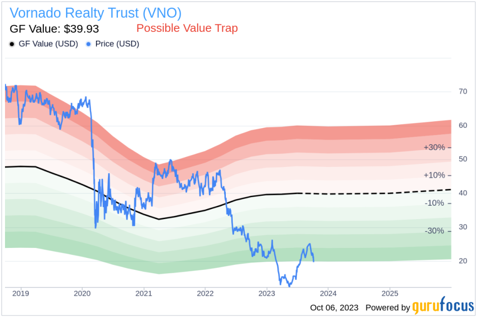 Is Vornado Realty Trust (VNO) Too Good to Be True? A Comprehensive Analysis of a Potential Value Trap