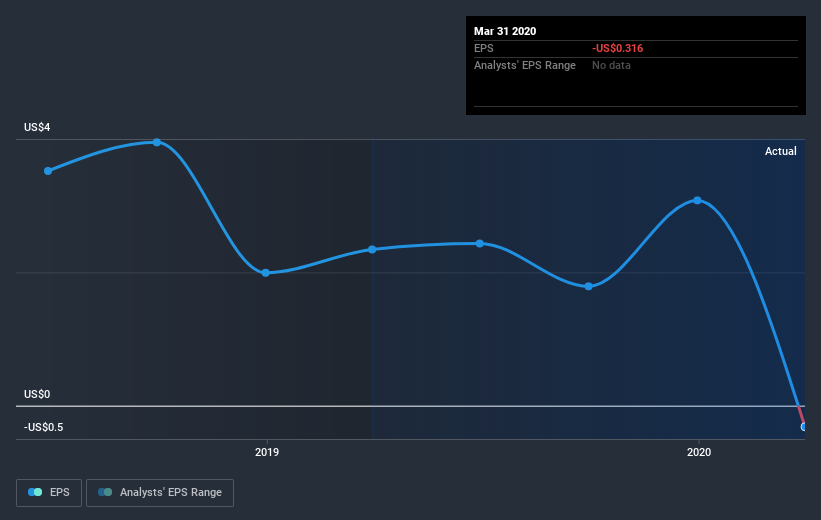 earnings-per-share-growth