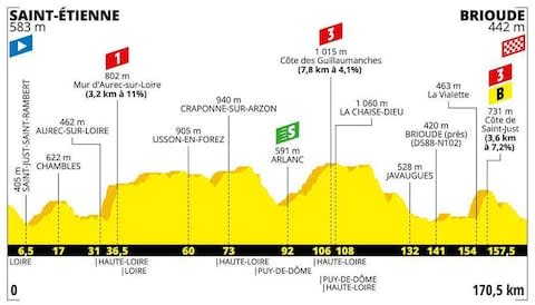 Stage nine - How to follow the 2019 Tour de France online, on live TV and through daily episodes of The Cycling Podcast