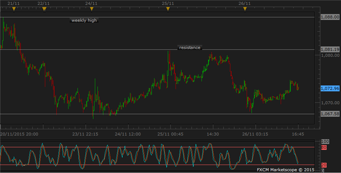 Copper Jumps to Report China Will Probe Short Sales; Oil, Gold Steady