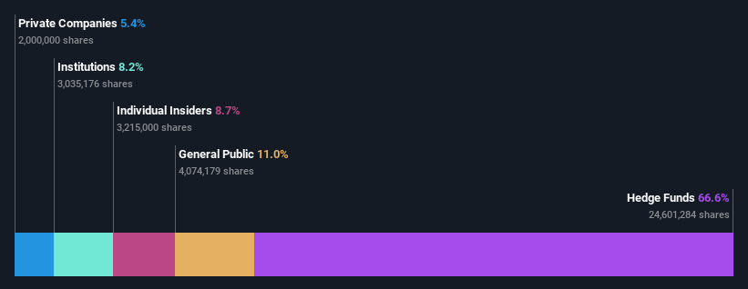 ownership-breakdown