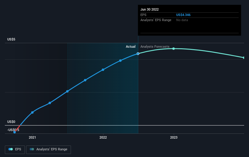 earnings-per-share-growth