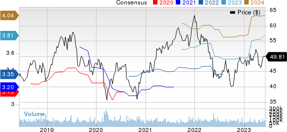 Cisco Systems, Inc. Price and Consensus