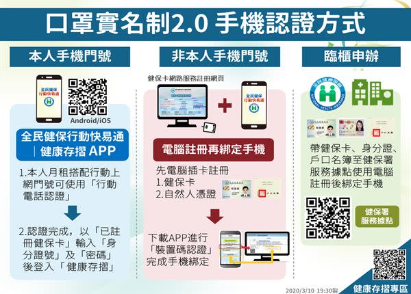 口罩實名制2.0手機認證方式。（圖片／取自衛生福利部臉書粉絲團）