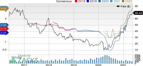 L Brands, Inc. Price and Consensus