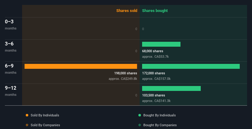 insider-trading-volume