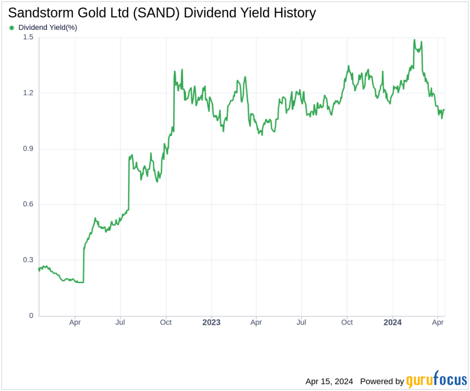 Sandstorm Gold Ltd's Dividend Analysis