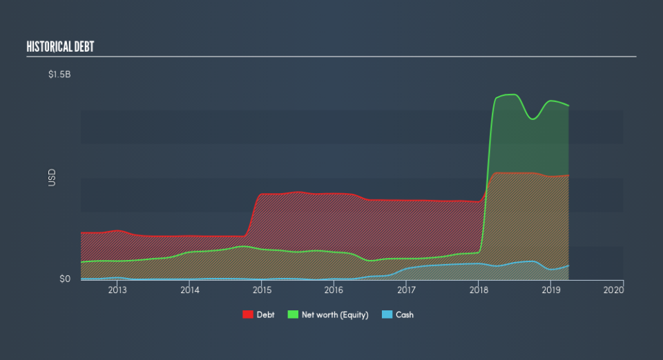 NasdaqGS:PCH Historical Debt, June 29th 2019