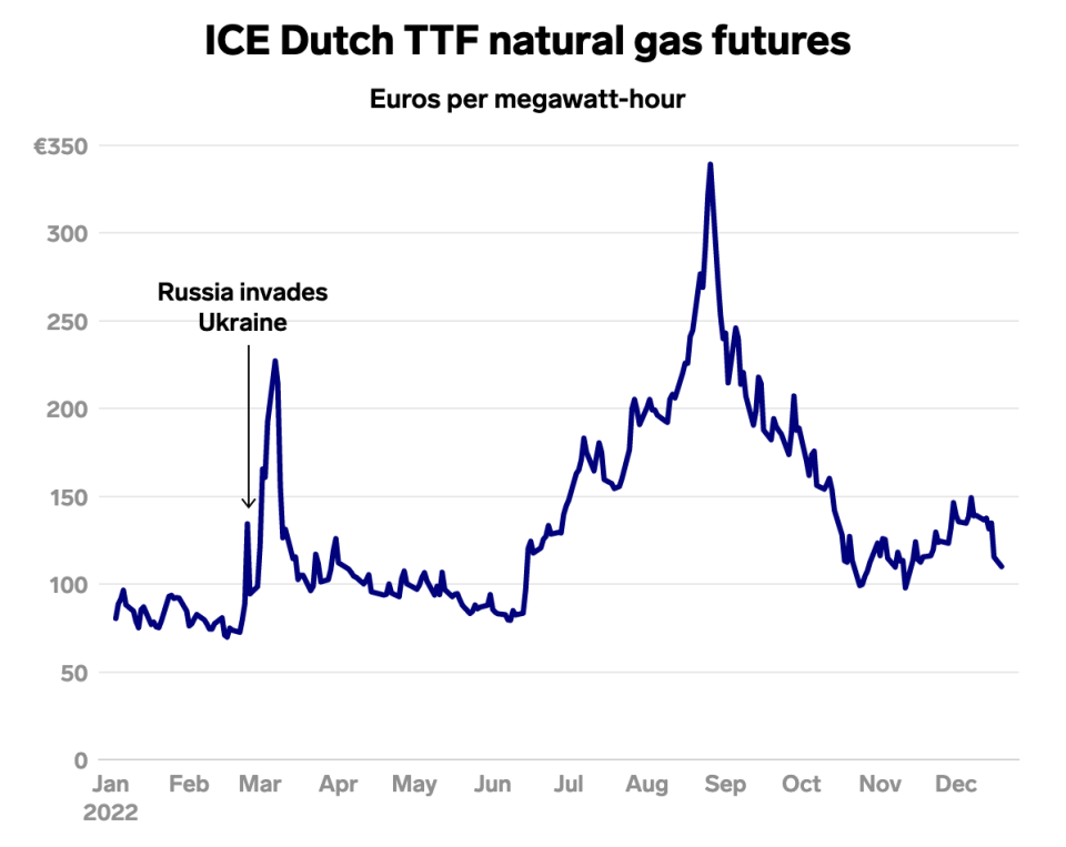  - Copyright: Diagramm: Andy Kiersz/Business Insider  Quelle: Investing.com