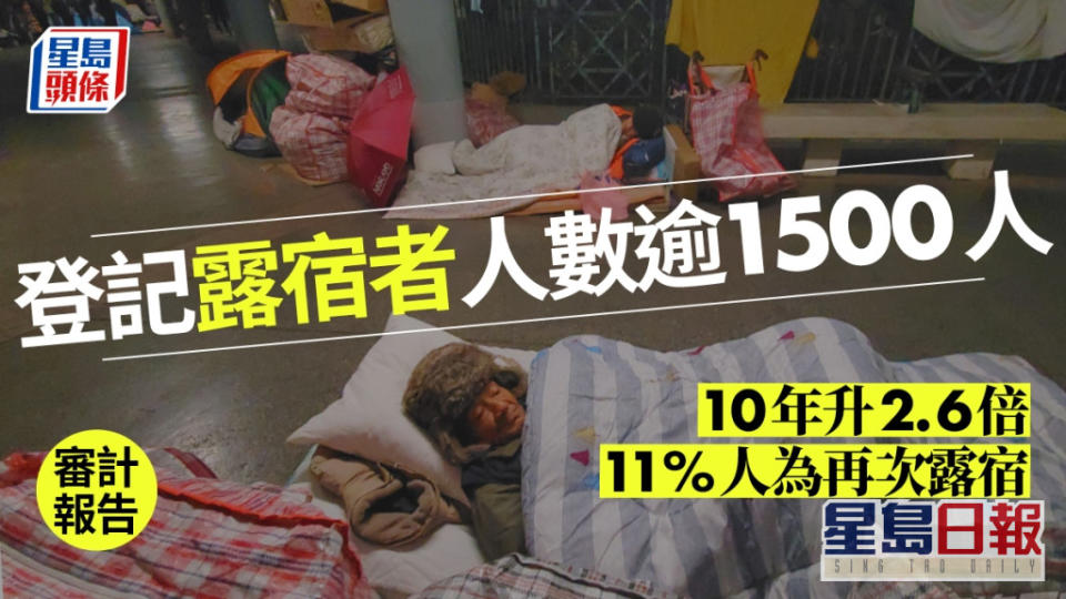 審計署指登記露宿者人數在10年內上升2.6倍。資料圖片