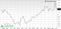 Top Ranked Growth Stocks to Buy for July 16th