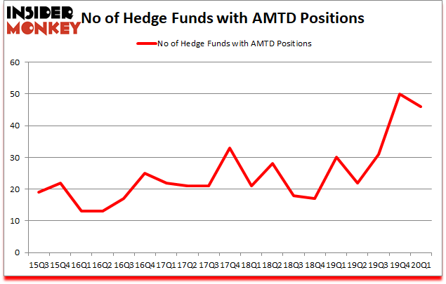 Is AMTD A Good Stock To Buy?