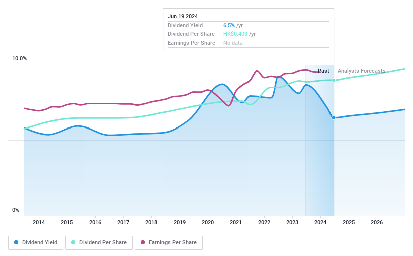 SEHK:3328 Dividend History as at Jun 2024