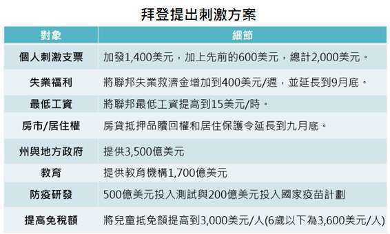 資料來源：Bloomberg，「鉅亨買基金」整理，資料日期:2021/1/19。此資料僅為歷史數據模擬回測，不為未來投資獲利之保證，在不同指數走勢、比重與期間下，可能得到不同數據結果。