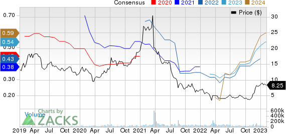 Tencent Music Entertainment Group Sponsored ADR Price and Consensus