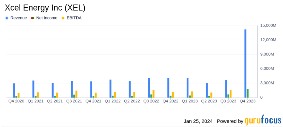 Xcel Energy Inc (XEL) Reports Incremental Earnings Growth in 2023