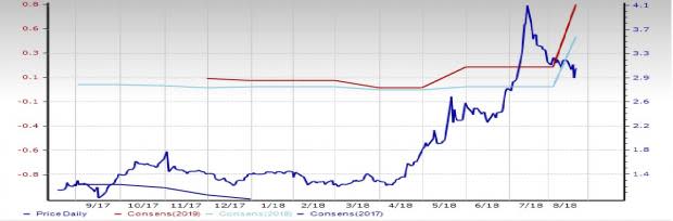 Oil and Gas - Canadian E&P Stock Outlook: Signs of Tailwind