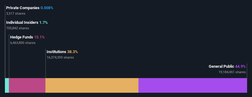 ownership-breakdown