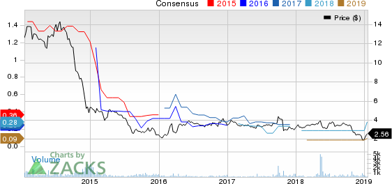 Enduro Royalty Trust Price and Consensus