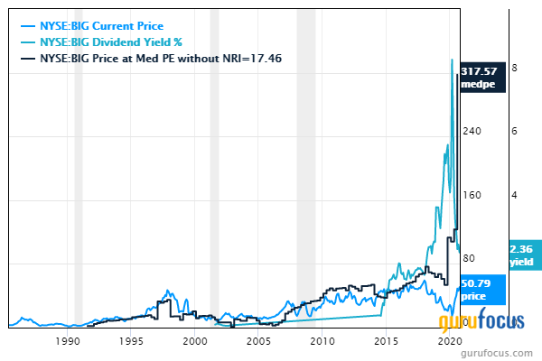 5 Top-Yielding Companies With Low Price-Earnings Ratios