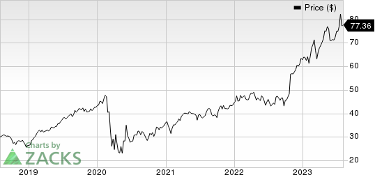 Arch Capital Group Ltd. Price