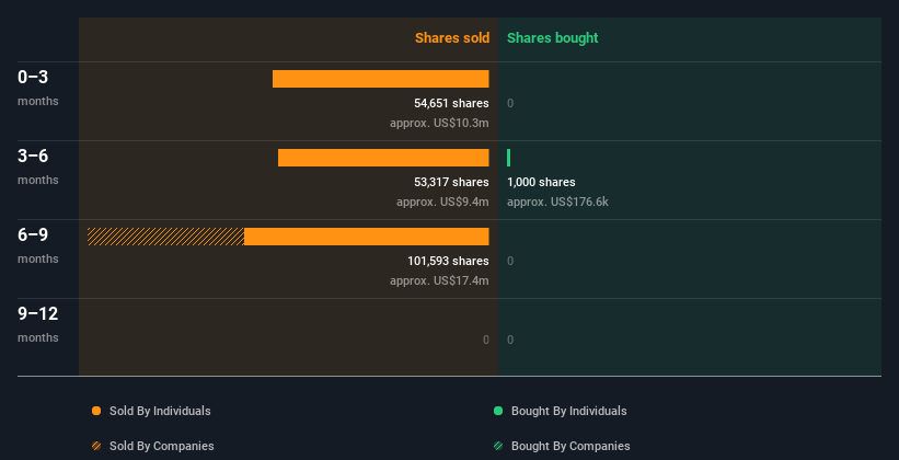 insider-trading-volume