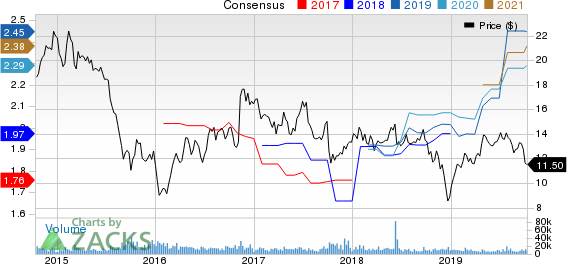 Navient Corporation Price and Consensus