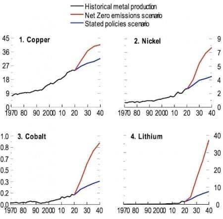 Metals