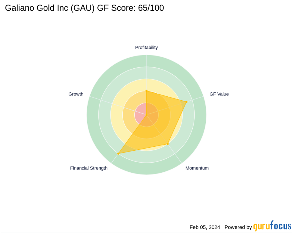 Donald Smith & Co. Bolsters Portfolio with Galiano Gold Inc. Acquisition