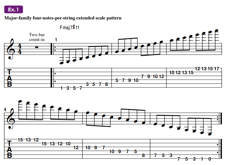 Guitar tablature